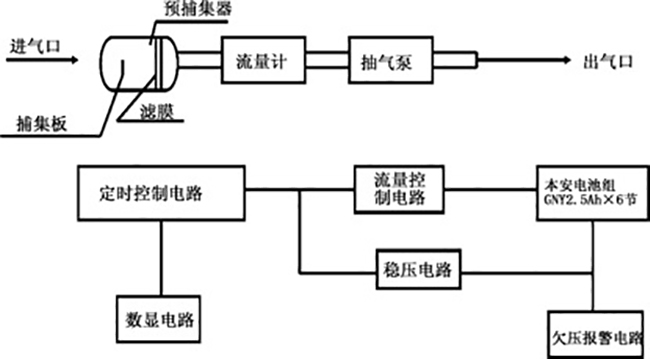 礦用粉塵采樣器