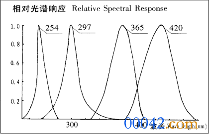 UV-M-1.png